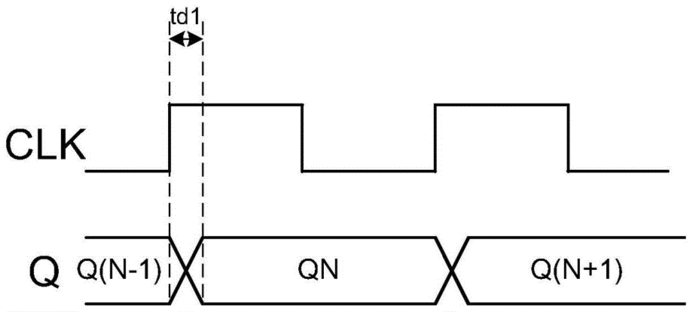 Trigger of high speed and low power consumption