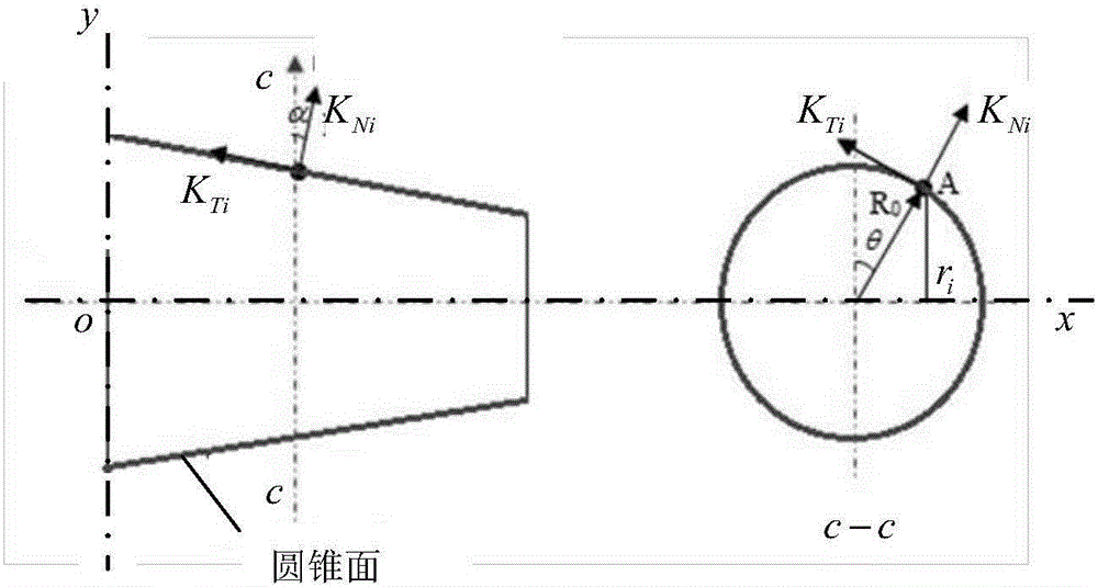 Analytical method of single-faced contact handle-main shaft combination part stiffness based on three-dimensional modified fractal theory