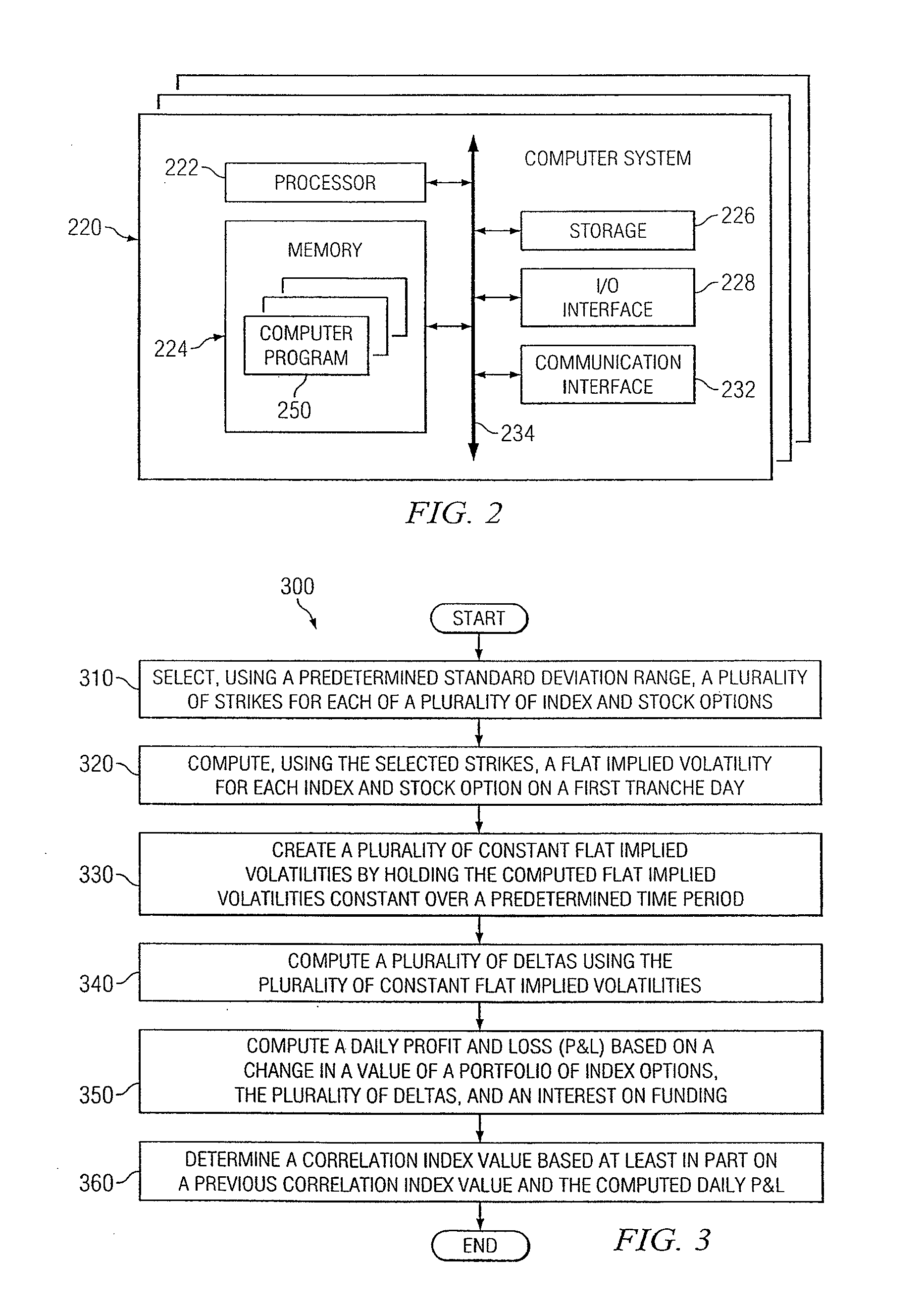 System for providing a correlation index