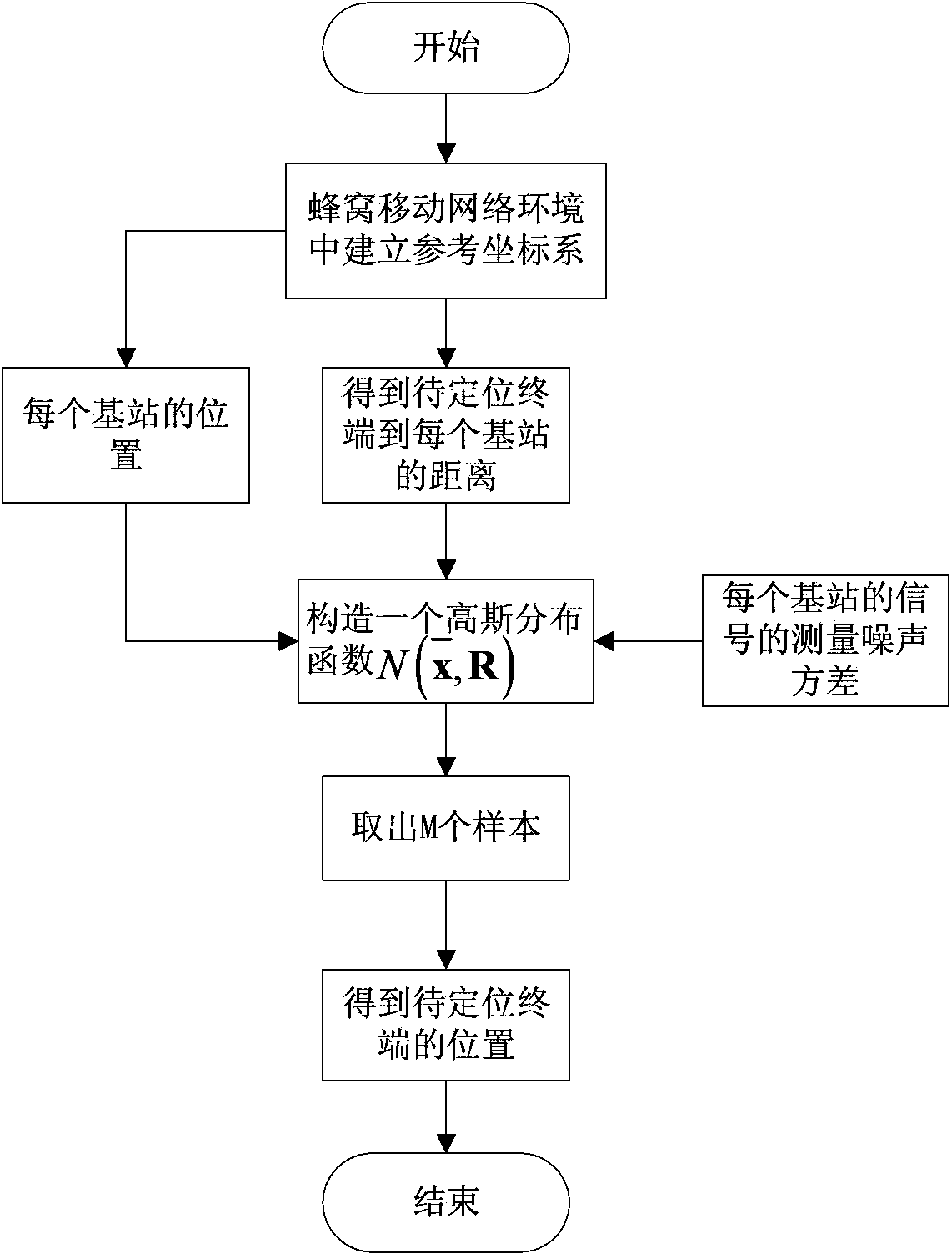 Positioning method based on signal arrival time