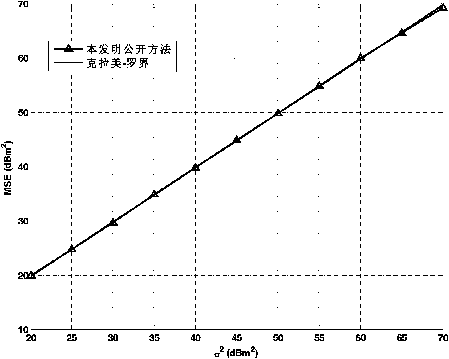 Positioning method based on signal arrival time