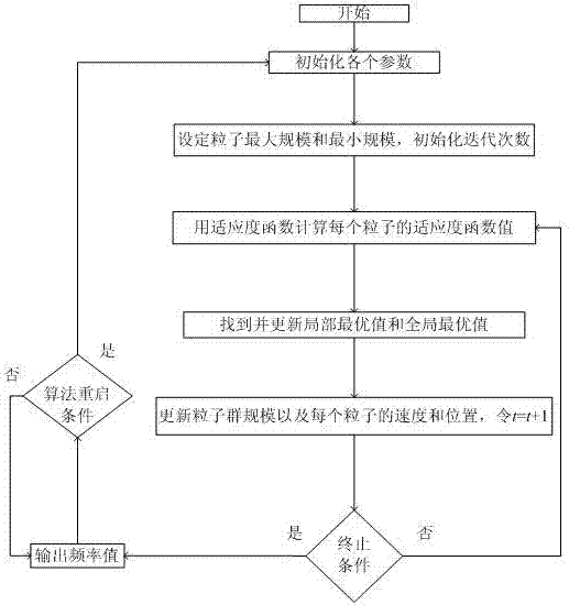 Tracking method for the extreme point of efficiency of electric vehicle wireless charging pile when the frequency is bifurcated