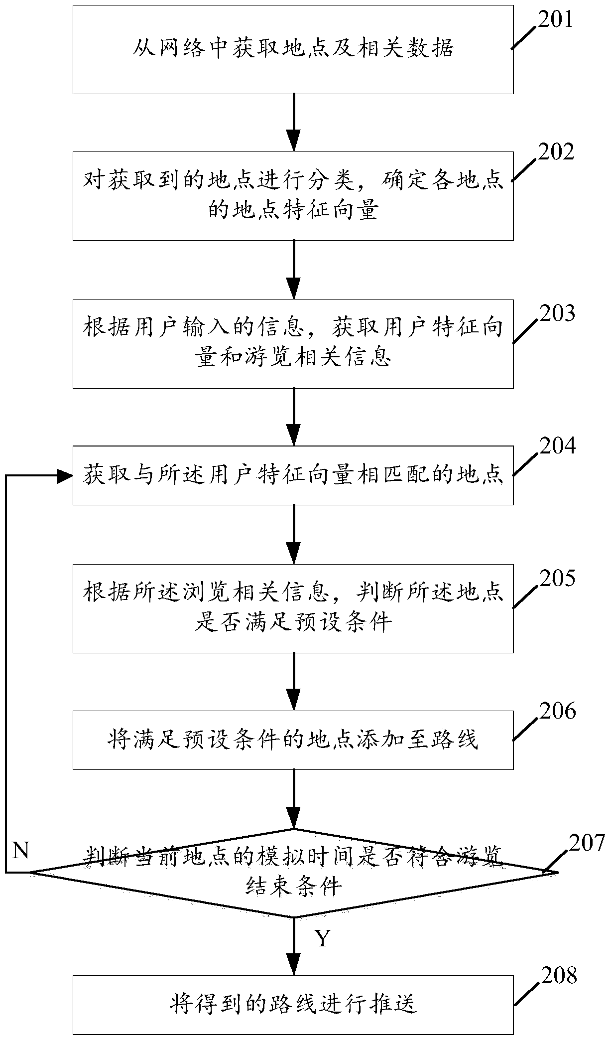 A route push method and system