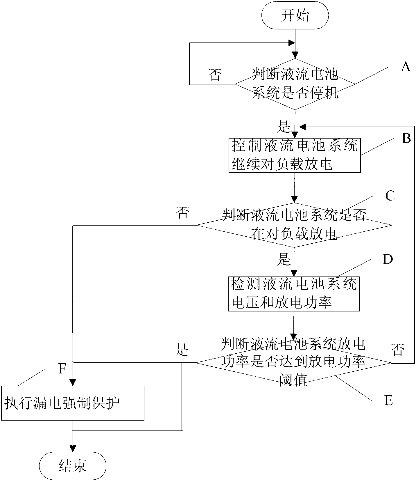 Leakage protection method and system of redox flow cell system as well as redox flow cell system