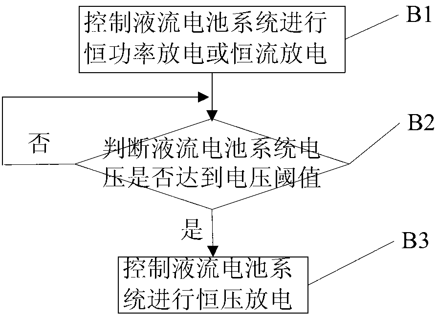 Leakage protection method and system of redox flow cell system as well as redox flow cell system