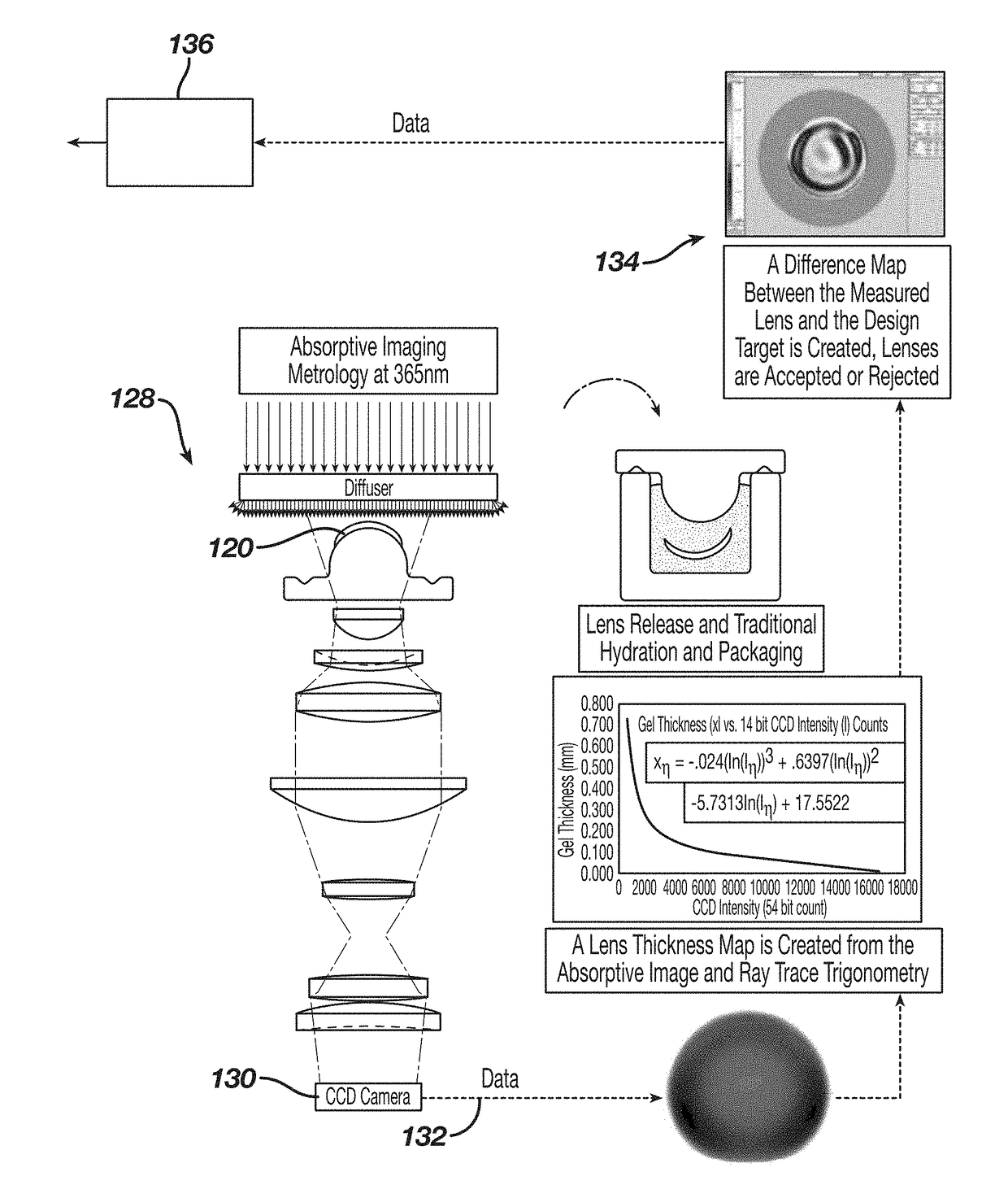 Systems and methods of using absorptive imaging metrology to measure the thickness of ophthalmic lenses