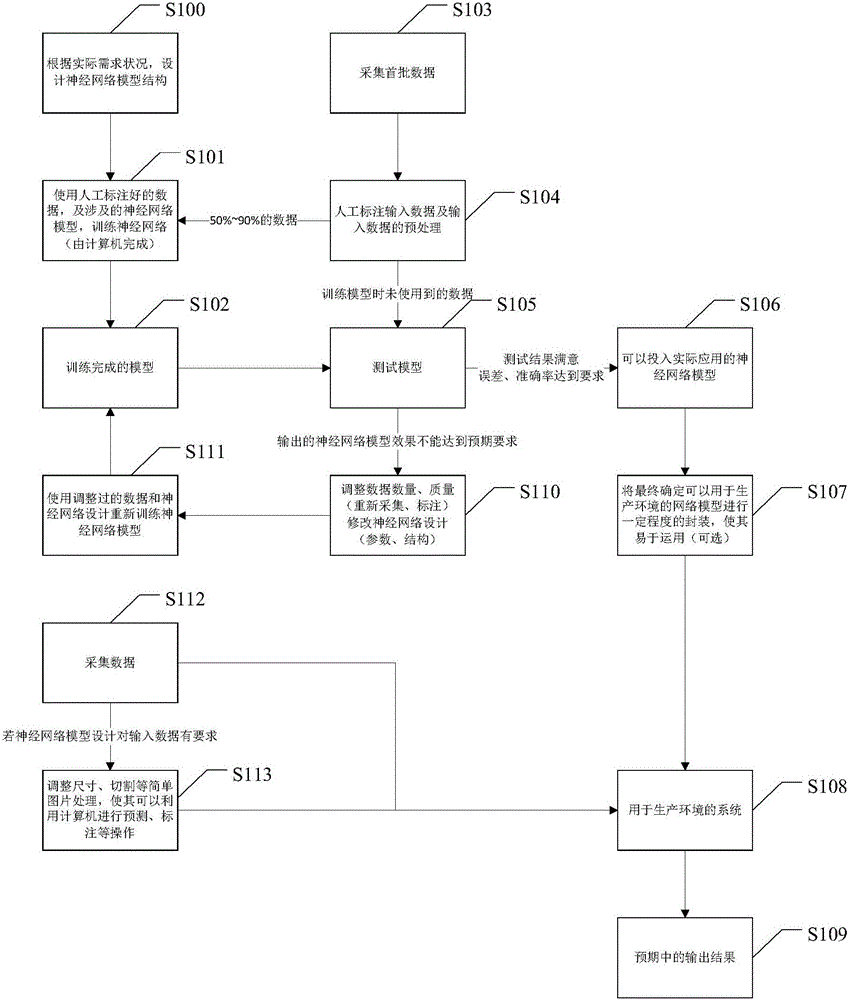 Power line inspection image automatic identification method based on neural network and power line inspection image automatic identification device thereof