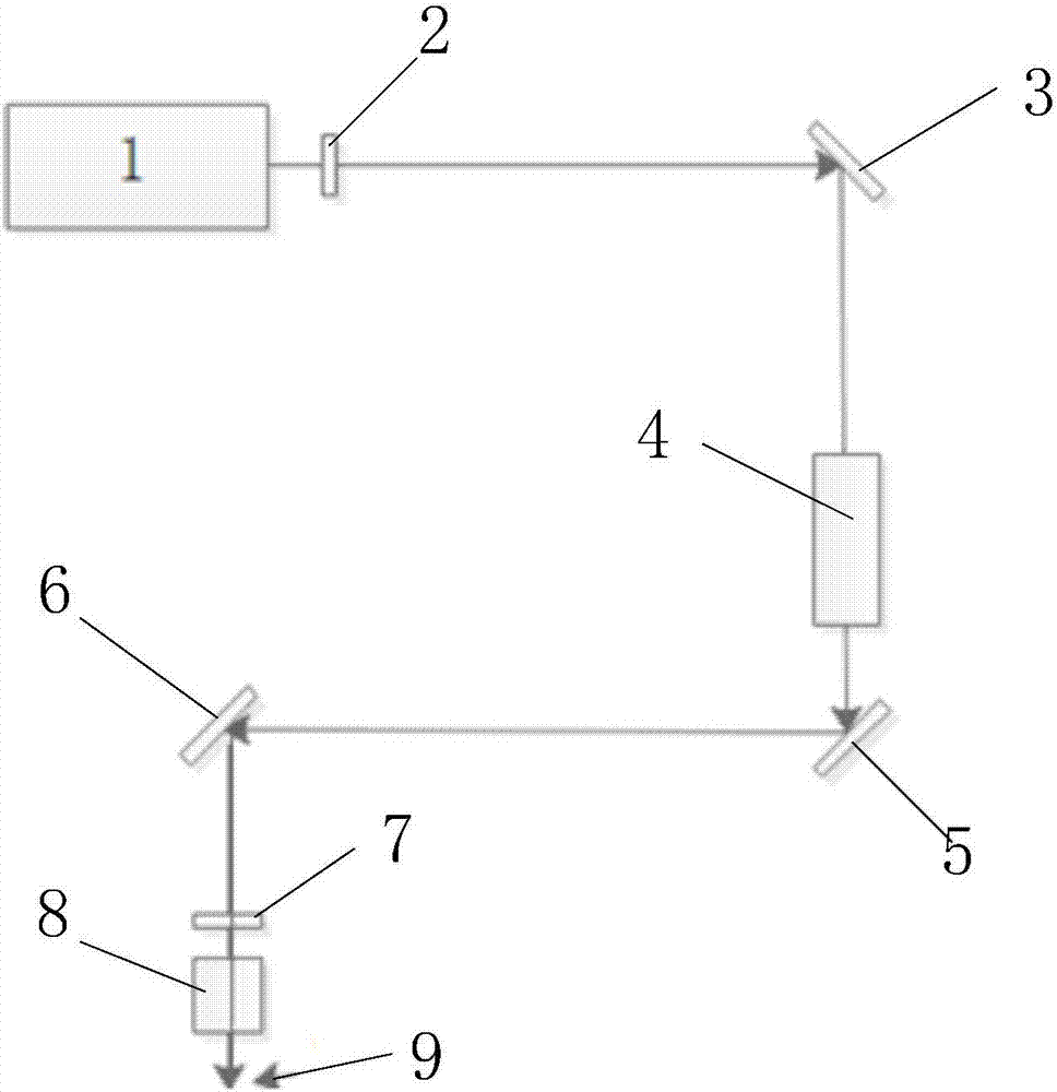 Low-k material laser removing technology and device thereof