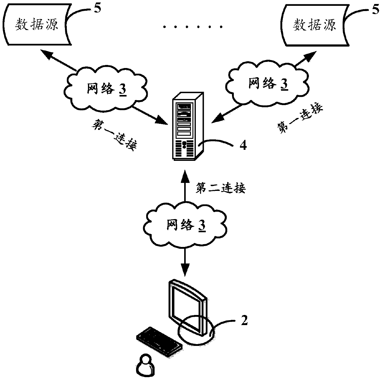 Multi-data-source data synchronizing method, application server and computer readable storage medium