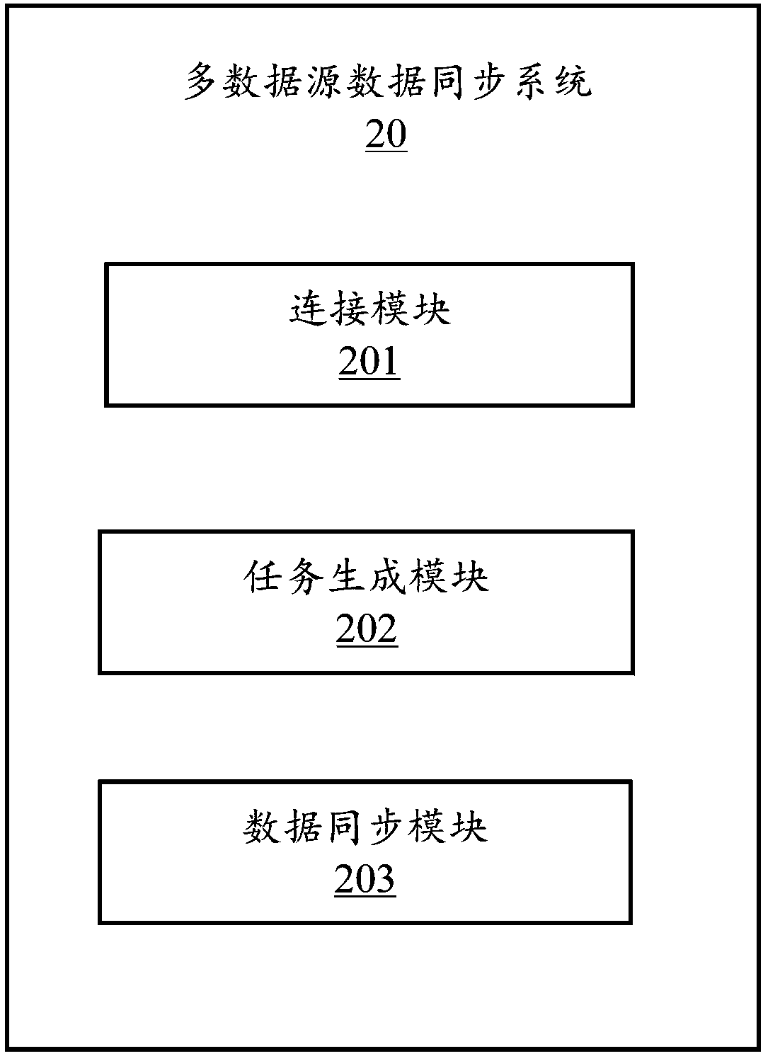 Multi-data-source data synchronizing method, application server and computer readable storage medium