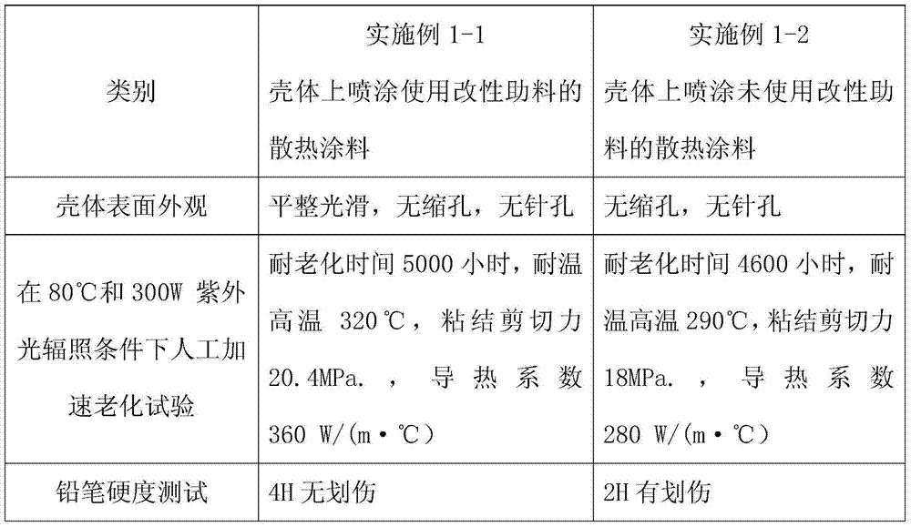 Heat-dissipating powder coating modifying aid and preparation method thereof