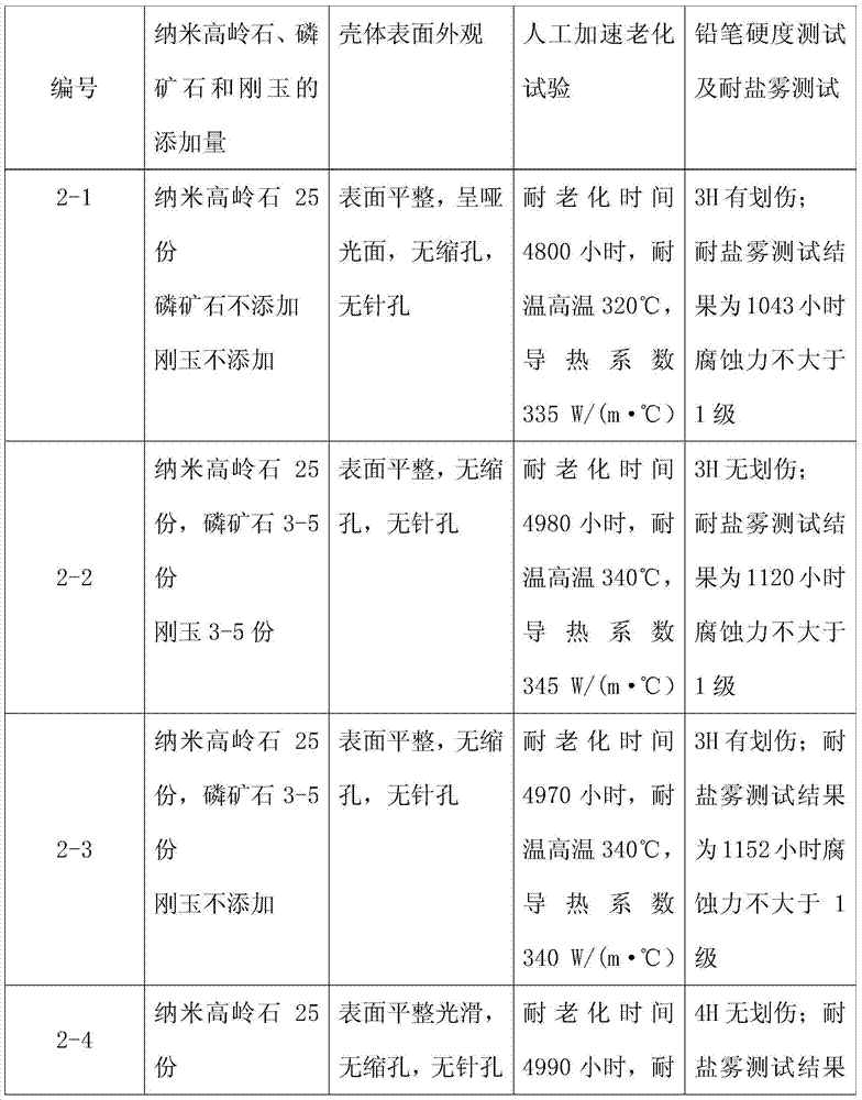 Heat-dissipating powder coating modifying aid and preparation method thereof