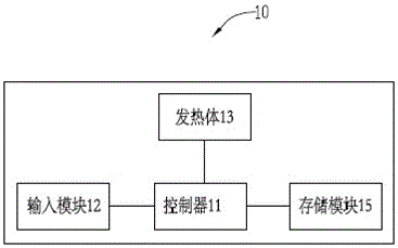 Electronic cigarette and smoking method thereof