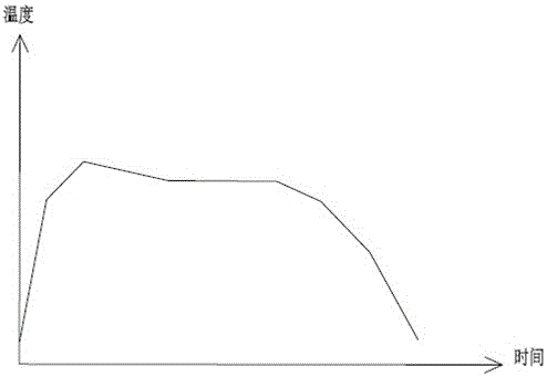 Electronic cigarette and smoking method thereof