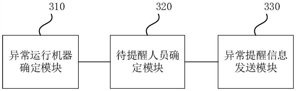 Personnel reminding method and device, electronic equipment and storage medium