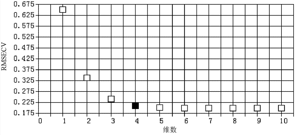 Method for determining content of water in Salvianolic acid for injection through near-infrared diffuse reflection spectrometry