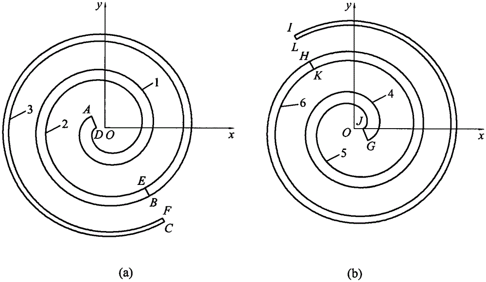 A scroll tooth profile line of a liquid spray scroll compressor