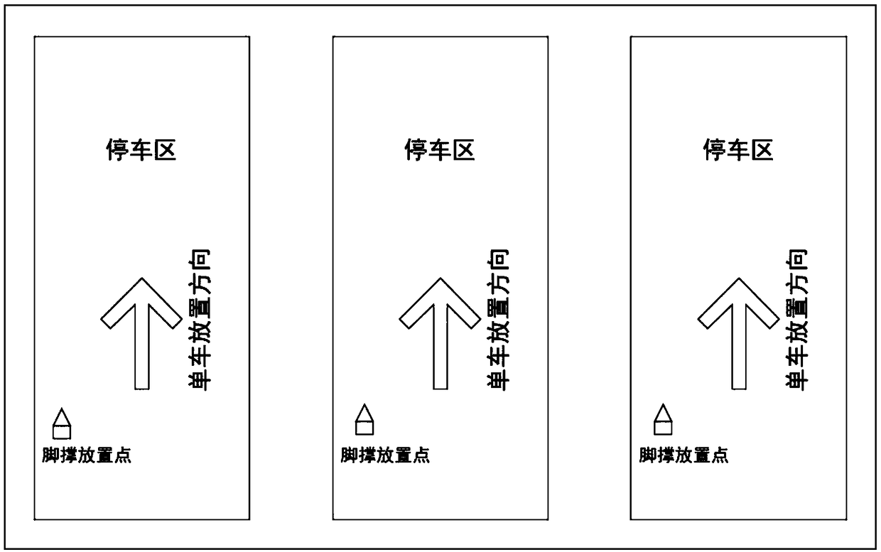 Shared bicycle fixed-point parking system and parking method