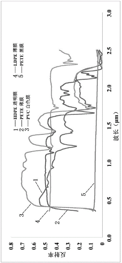 Plastic film mulching farmland remote sensing monitoring method based on texture features