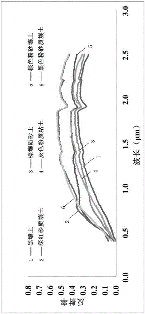 Plastic film mulching farmland remote sensing monitoring method based on texture features