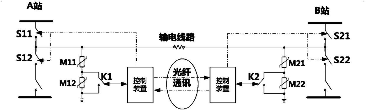 Control method and system of controllable arrester