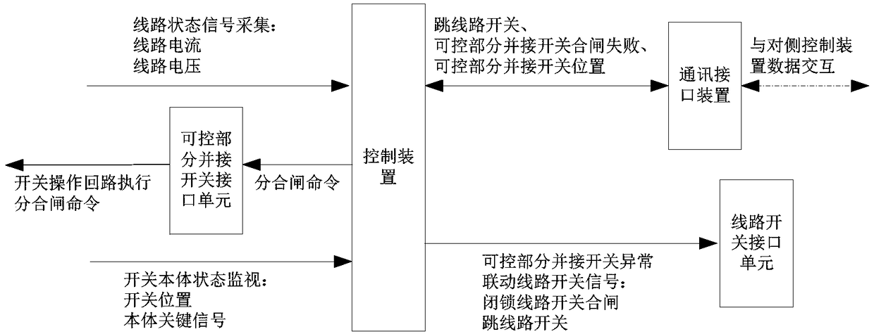 Control method and system of controllable arrester