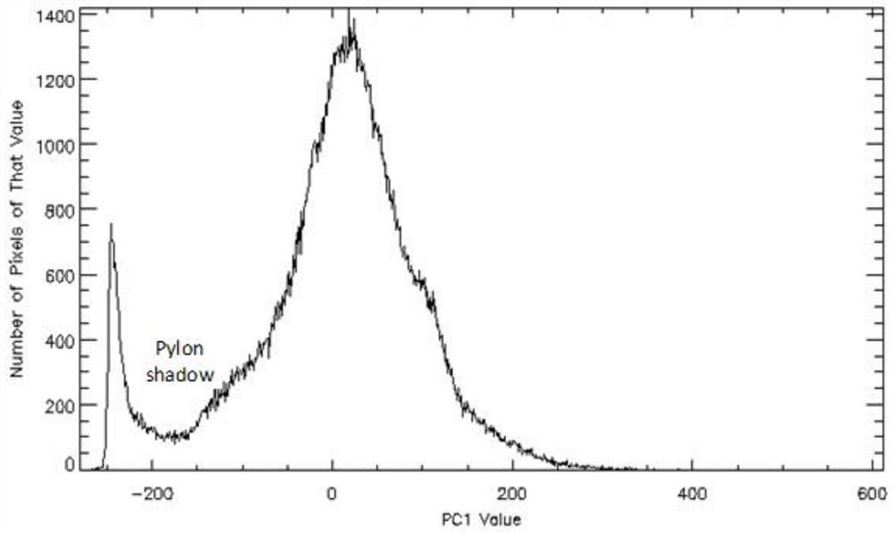 Height extraction method of high-voltage power line tower based on multi-temporal shadow difference