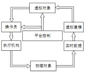 Rail transit vehicle health diagnosis method and device