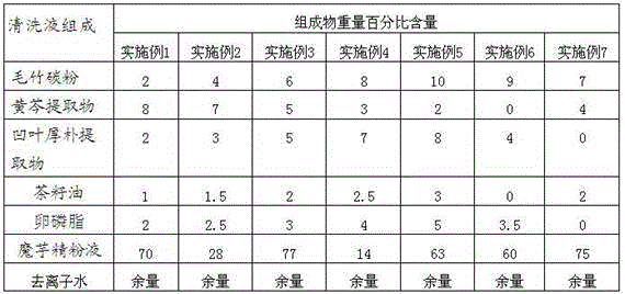 Preparing method for fruit and vegetable cleaning solution