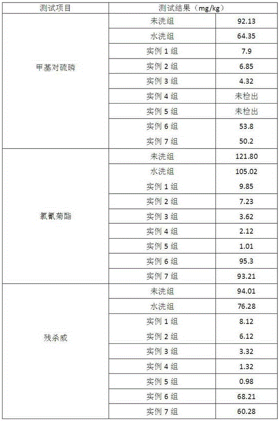 Preparing method for fruit and vegetable cleaning solution