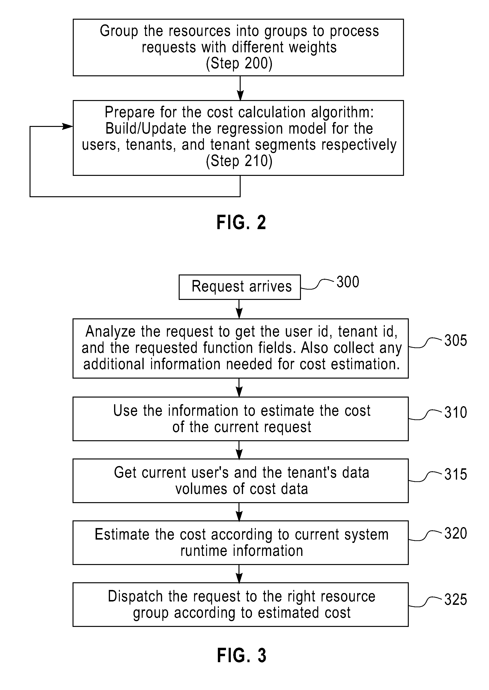 Sharing with performance isolation between tenants in a software-as-a service system