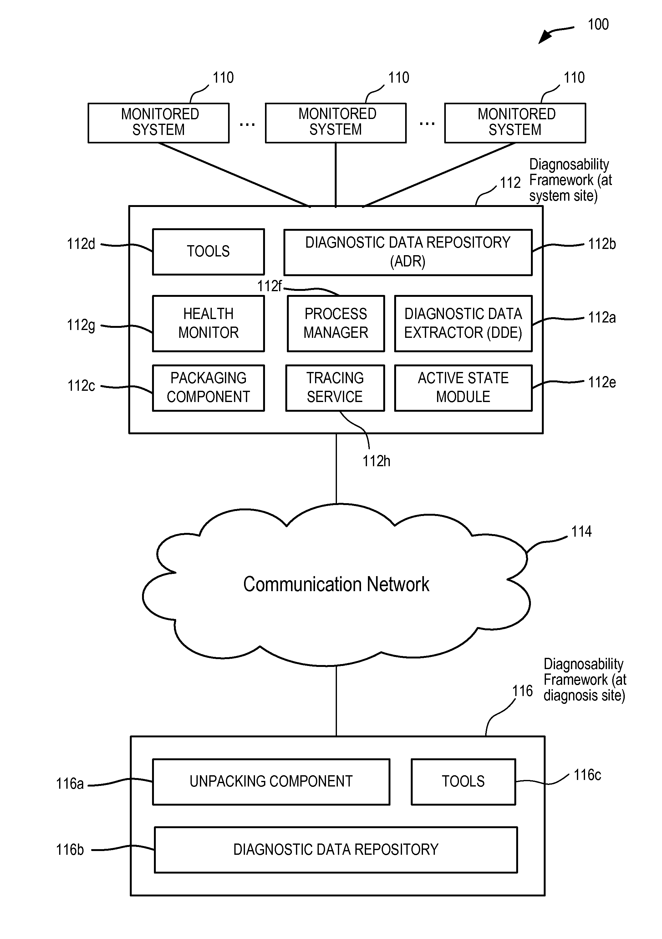 Diagnosability system