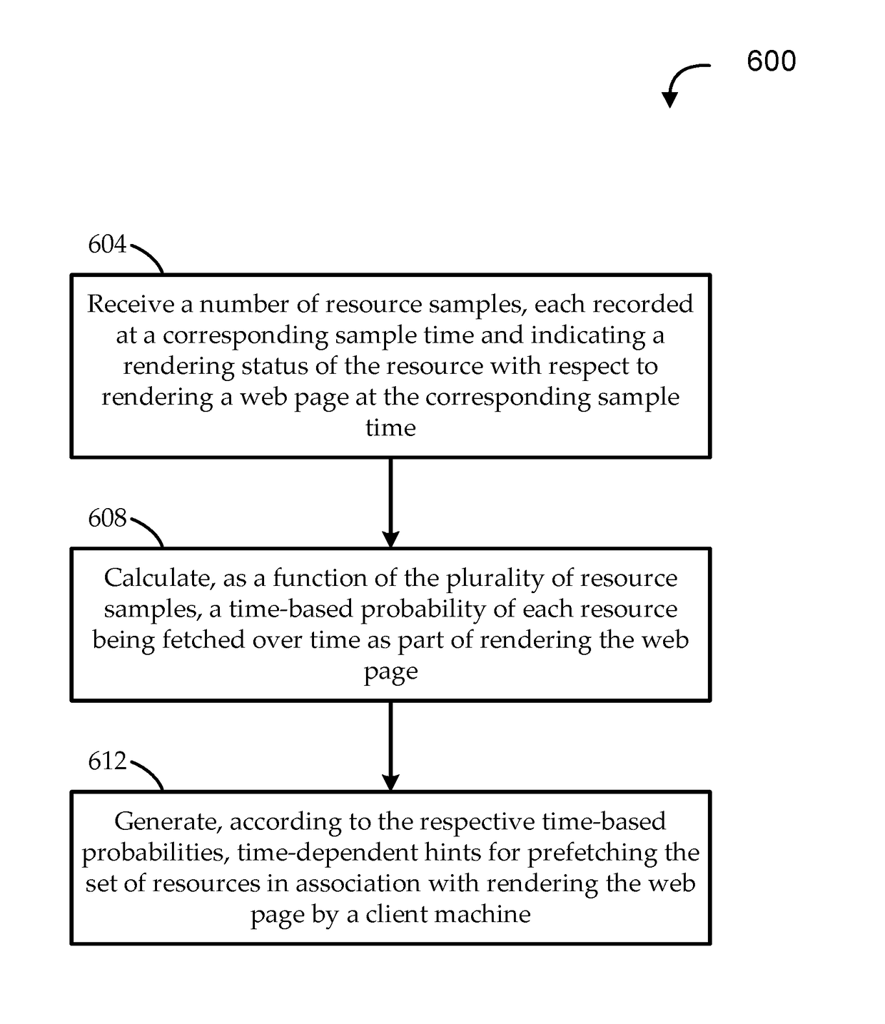 Time-dependent machine-generated hinting