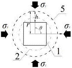 Roadway roof fall hazard classification method considering two-way unequal compressive stress field