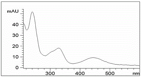 Grisic quinone A, grisic quinone B, and preparation method and medical application of grisic quinone A and grisic quinone B