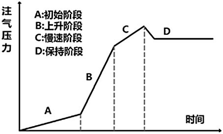 Self-adaptive pressure control algorithm of reciprocating natural gas compressor