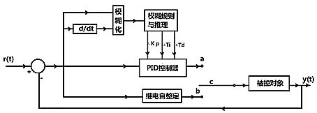 Self-adaptive pressure control algorithm of reciprocating natural gas compressor