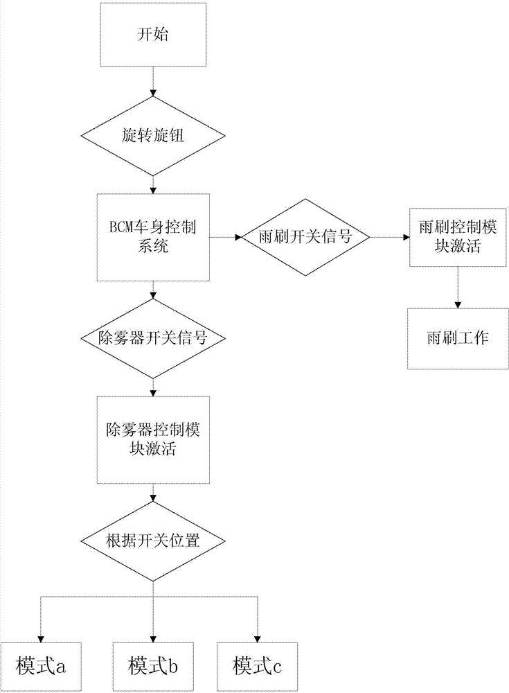 Demister for front windscreen of vehicle