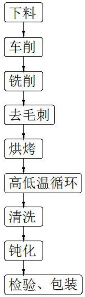 Metal workpiece destressing treatment process