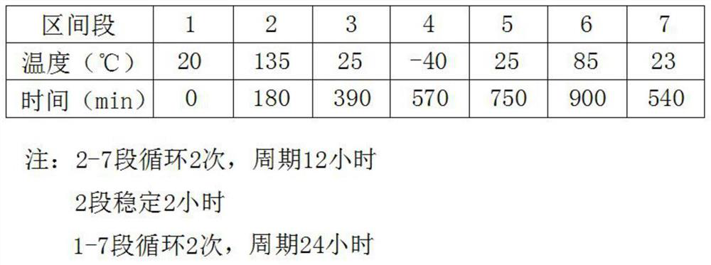 Metal workpiece destressing treatment process