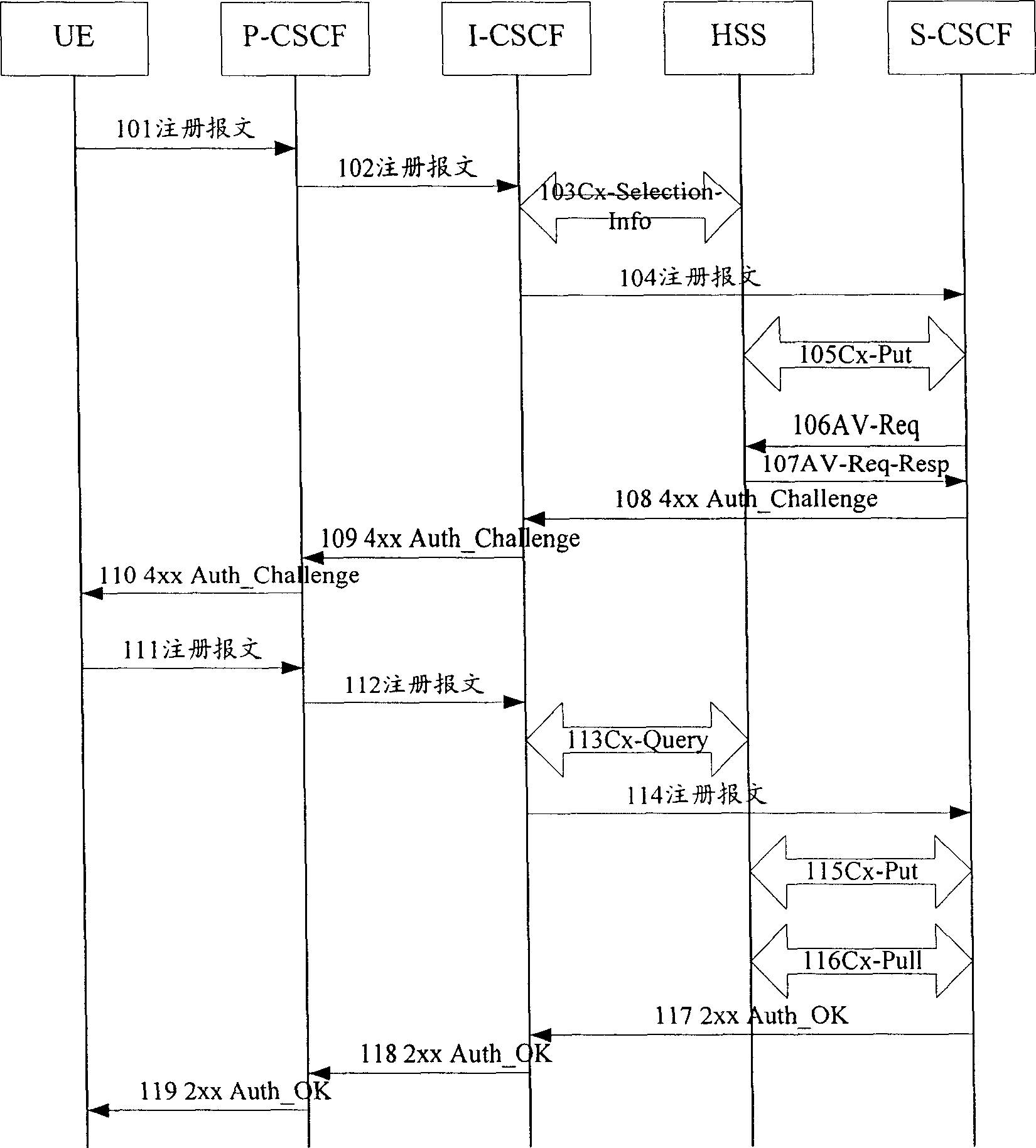 Authority-identifying method of internet protocol multi-media sub-system