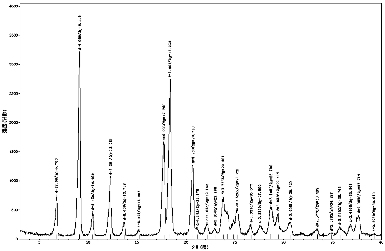 Method for preparing polymorph-A flupirtine maleate with high bulk density