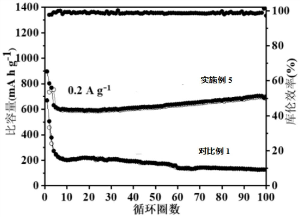 Lithium ion battery negative electrode material and preparation method thereof