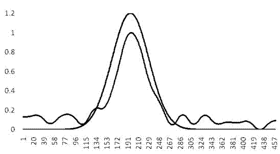 Optical image restoration method based on Kalman filter