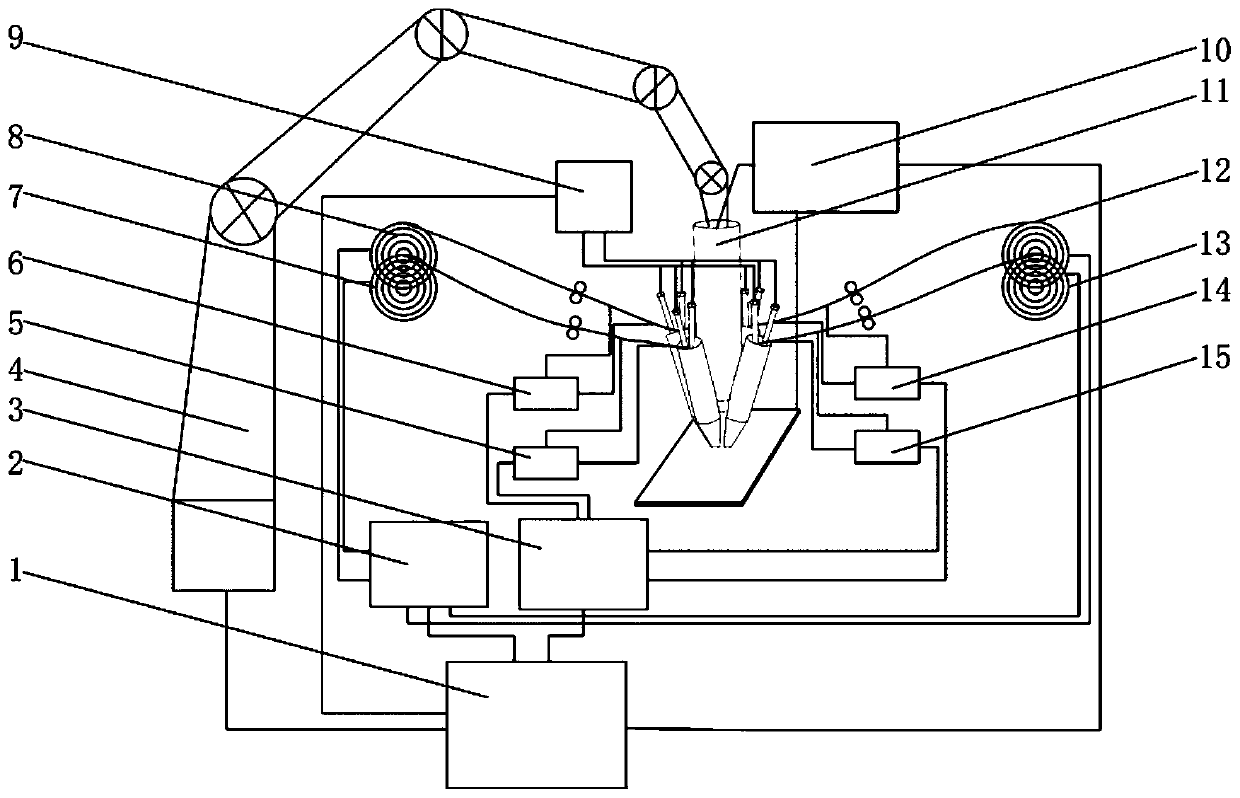 Nozzle-coaxial self-selection multi-hot wire plasma arc metal composite additive method and device