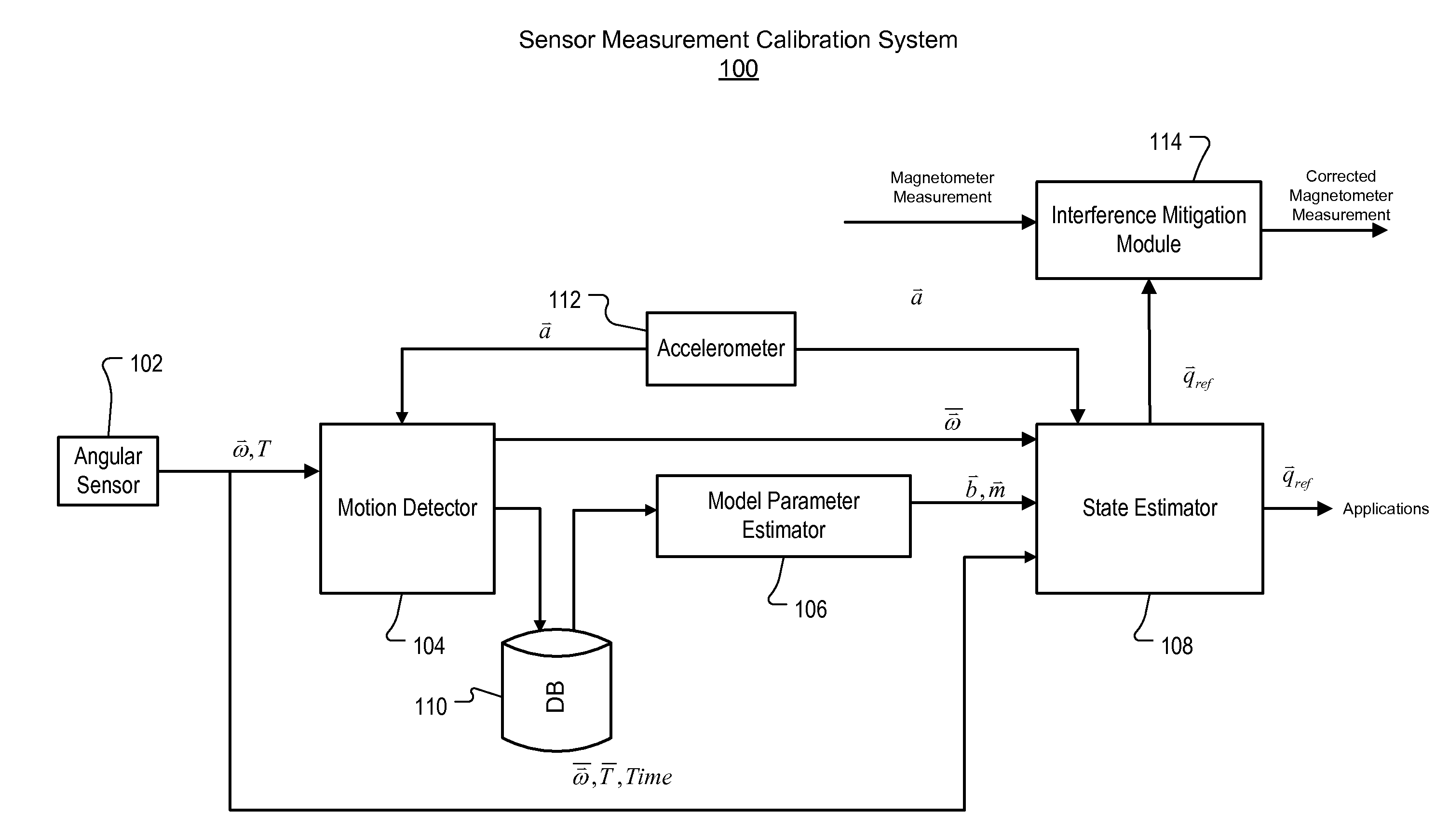 Determining Heading Using Magnetometer Data and Angular Rate Data