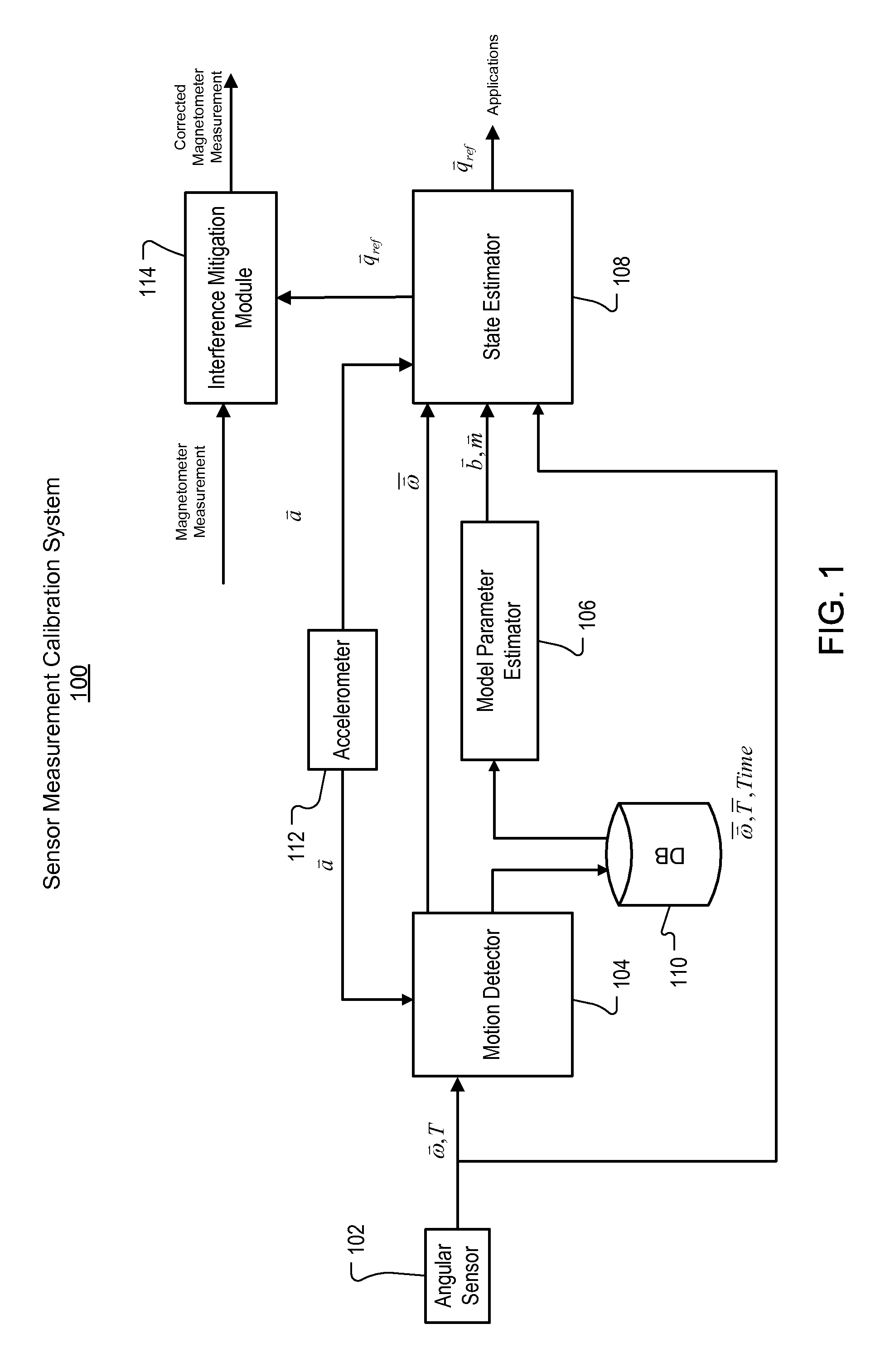 Determining Heading Using Magnetometer Data and Angular Rate Data