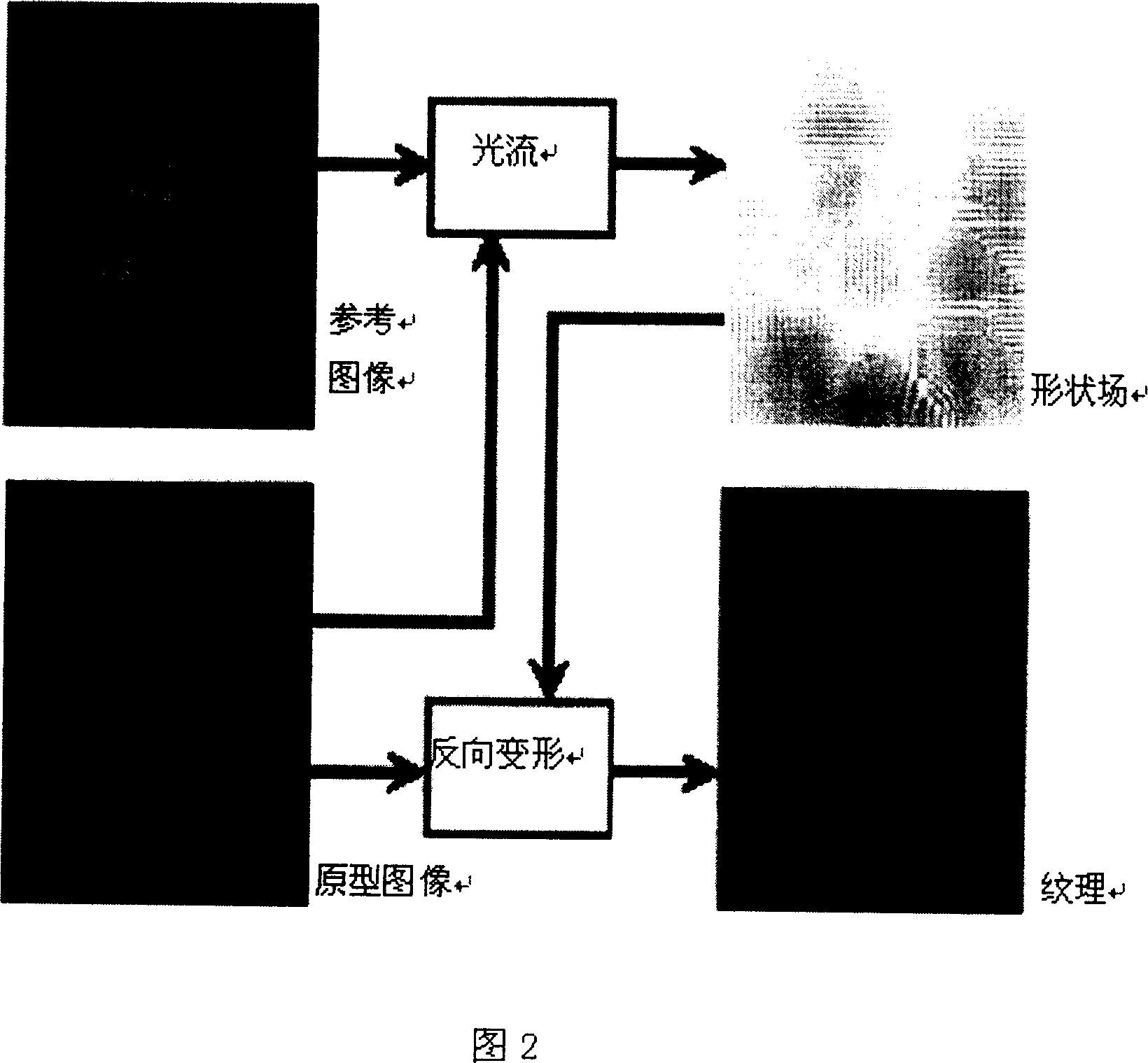 Quick robust human face matching method