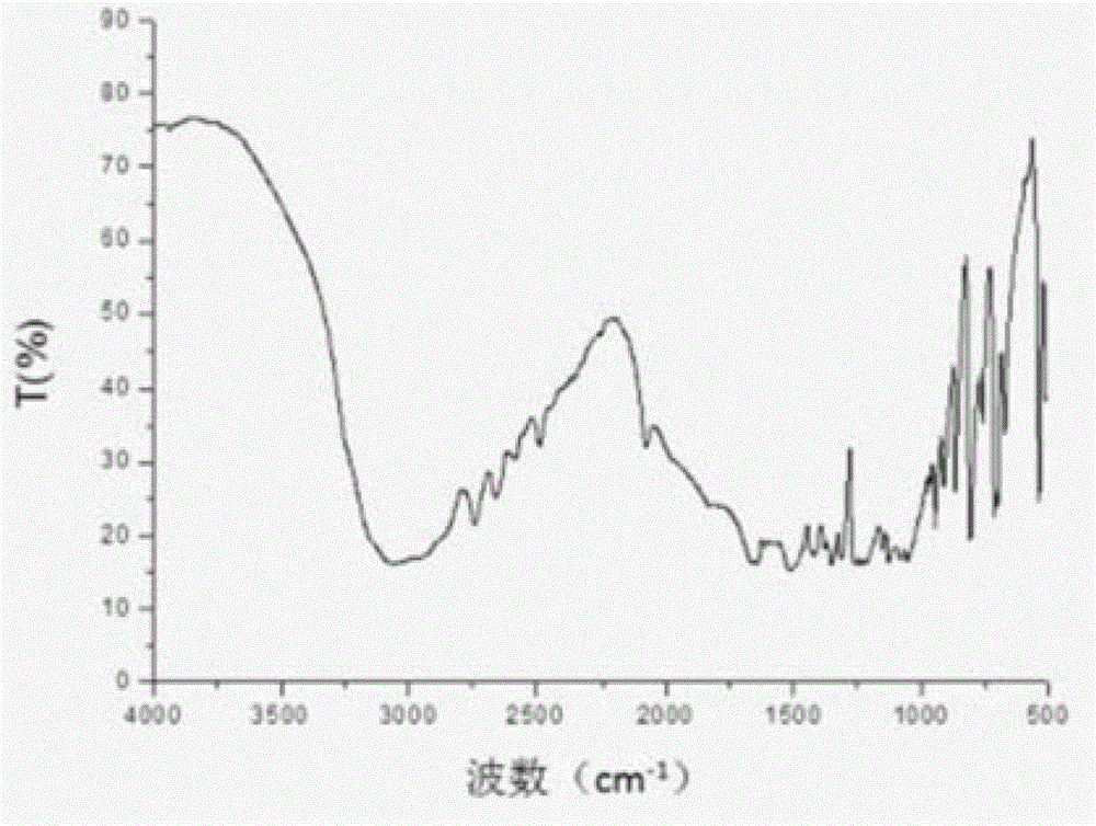 Poly(glutamic acid-co-lactic acid)-phosphatidyl ethanolamine graft polymer, and preparation method and application thereof