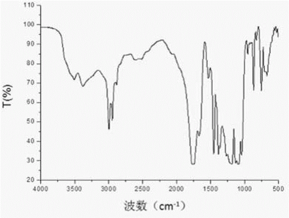 Poly(glutamic acid-co-lactic acid)-phosphatidyl ethanolamine graft polymer, and preparation method and application thereof